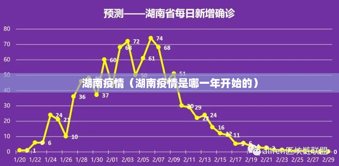 湖南疫情(湖南疫情是哪一年开始的) 湖南疫情(湖南疫情是哪一年开始的)