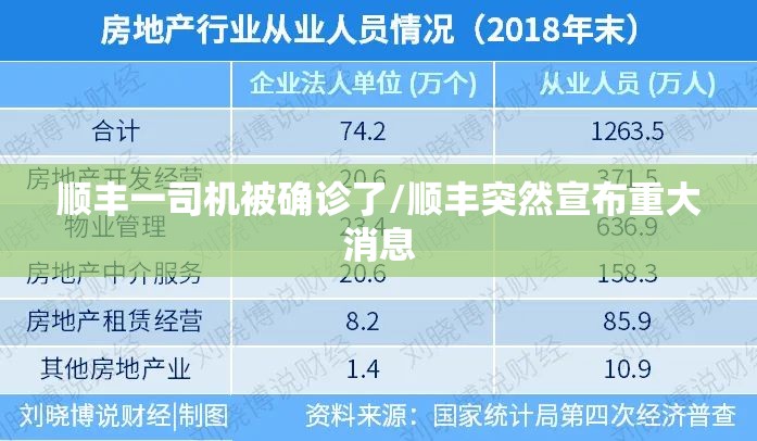 顺丰一司机被确诊了/顺丰突然宣布重大消息