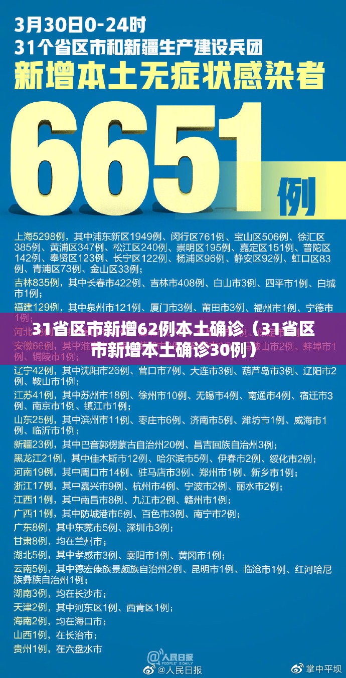 31省区市新增62例本土确诊（31省区市新增本土确诊30例）