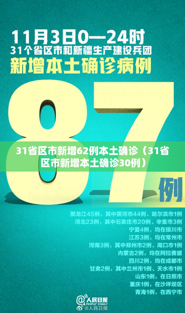 31省区市新增62例本土确诊（31省区市新增本土确诊30例）