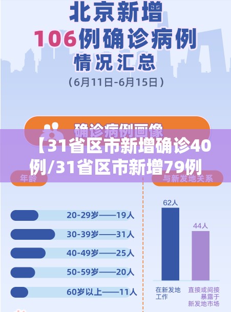 【31省区市新增确诊40例/31省区市新增79例本土确诊】
