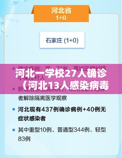 河北一学校27人确诊（河北13人感染病毒）