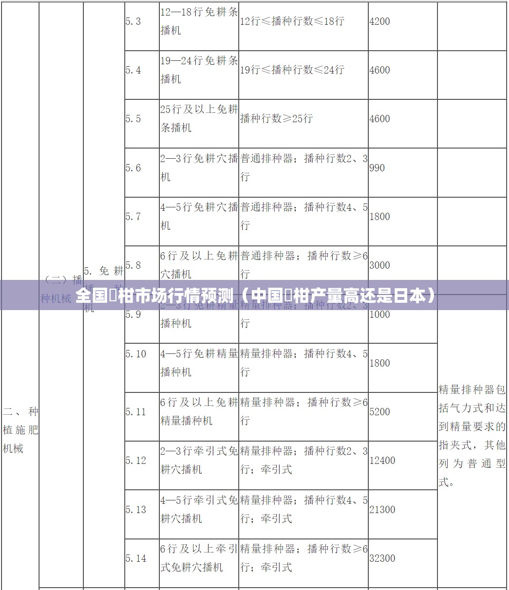 全国椪柑市场行情预测（中国椪柑产量高还是日本）