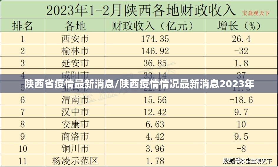 陕西省疫情最新消息/陕西疫情情况最新消息2023年