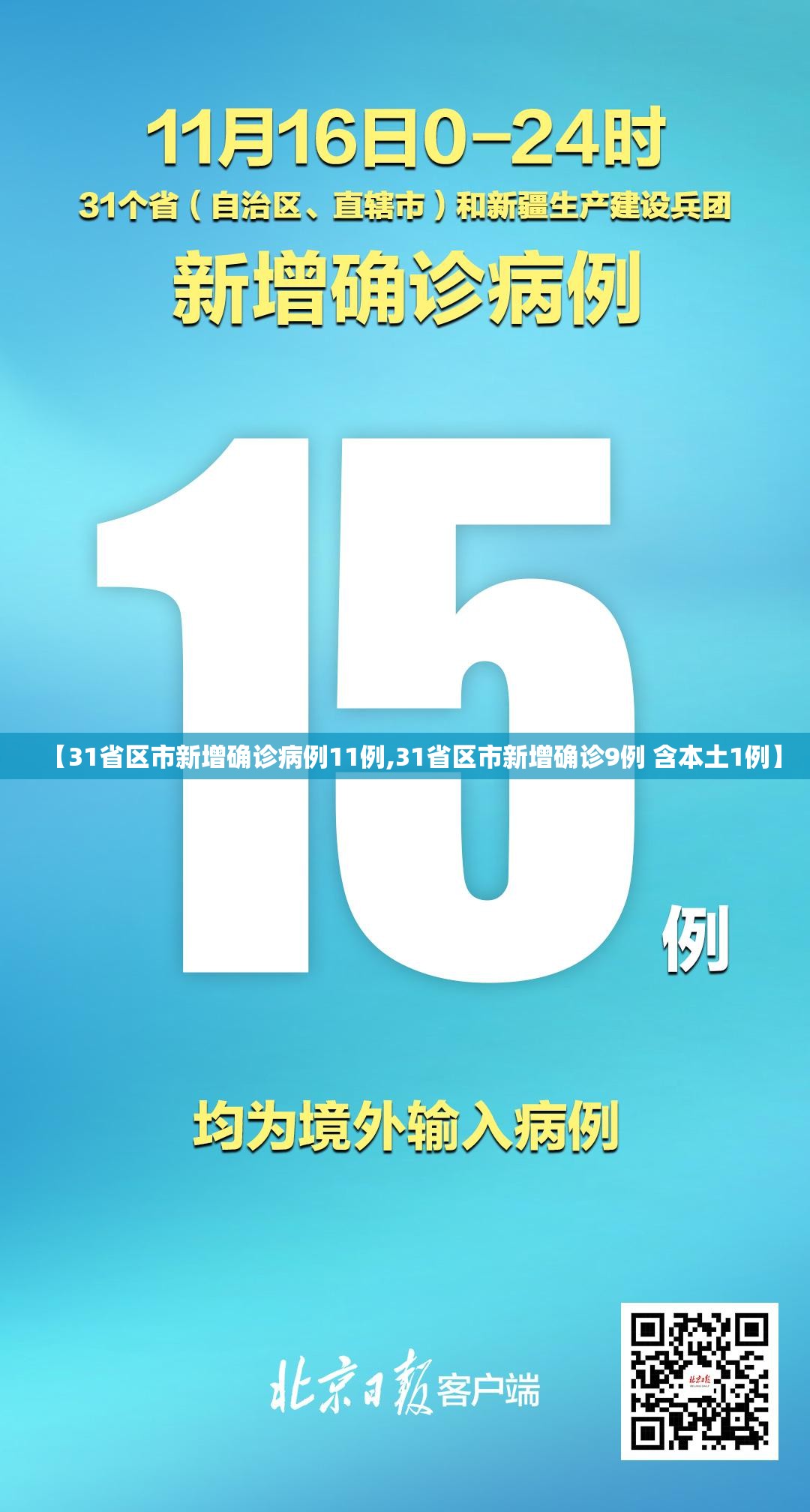 【31省区市新增确诊病例11例,31省区市新增确诊9例 含本土1例】 【31省区市新增确诊病例11例,31省区市新增确诊9例 含本土1例】