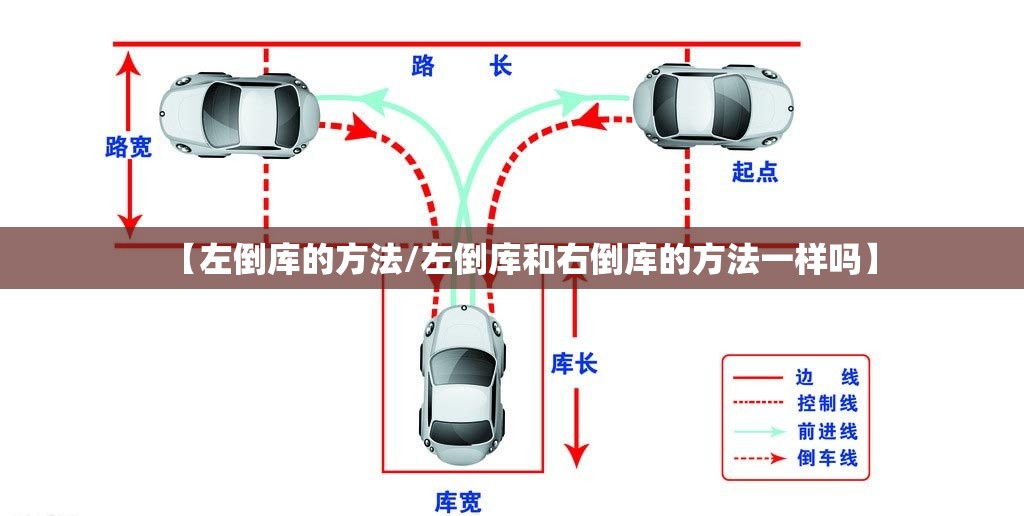 【左倒库的方法/左倒库和右倒库的方法一样吗】