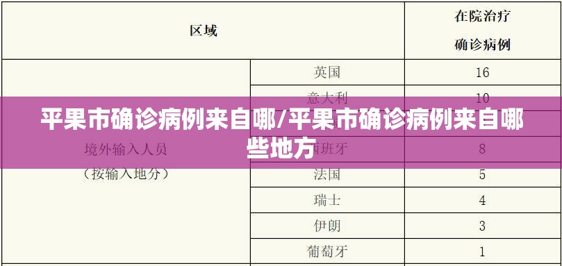 平果市确诊病例来自哪/平果市确诊病例来自哪些地方 平果市确诊病例来自哪/平果市确诊病例来自哪些地方