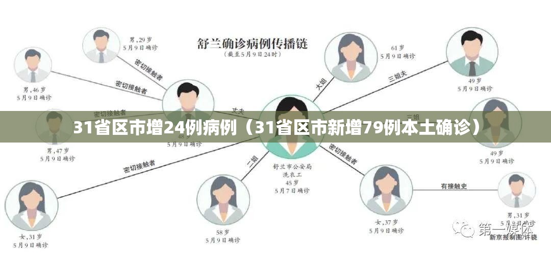 31省区市增24例病例（31省区市新增79例本土确诊）