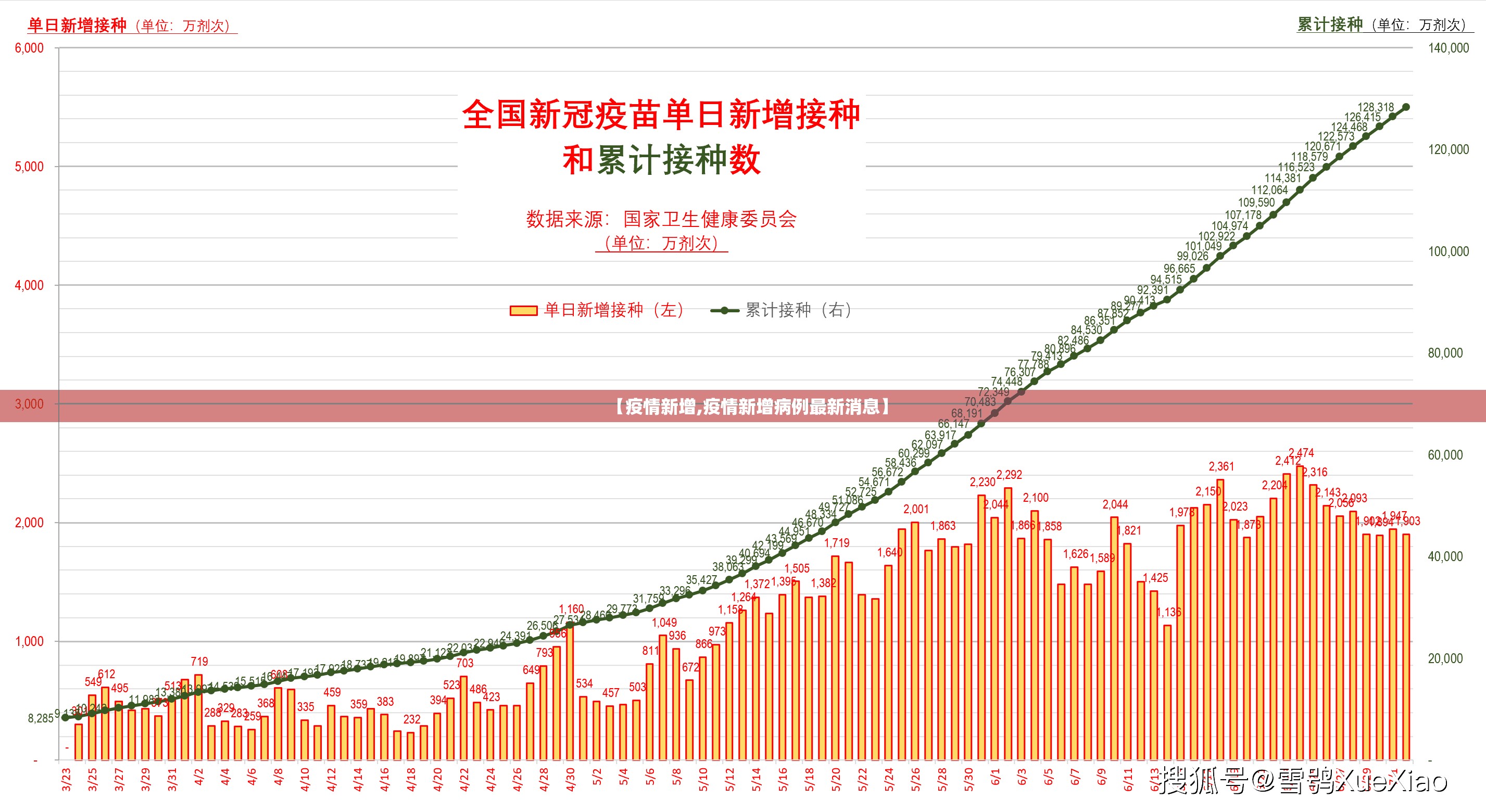 【疫情新增,疫情新增病例最新消息】