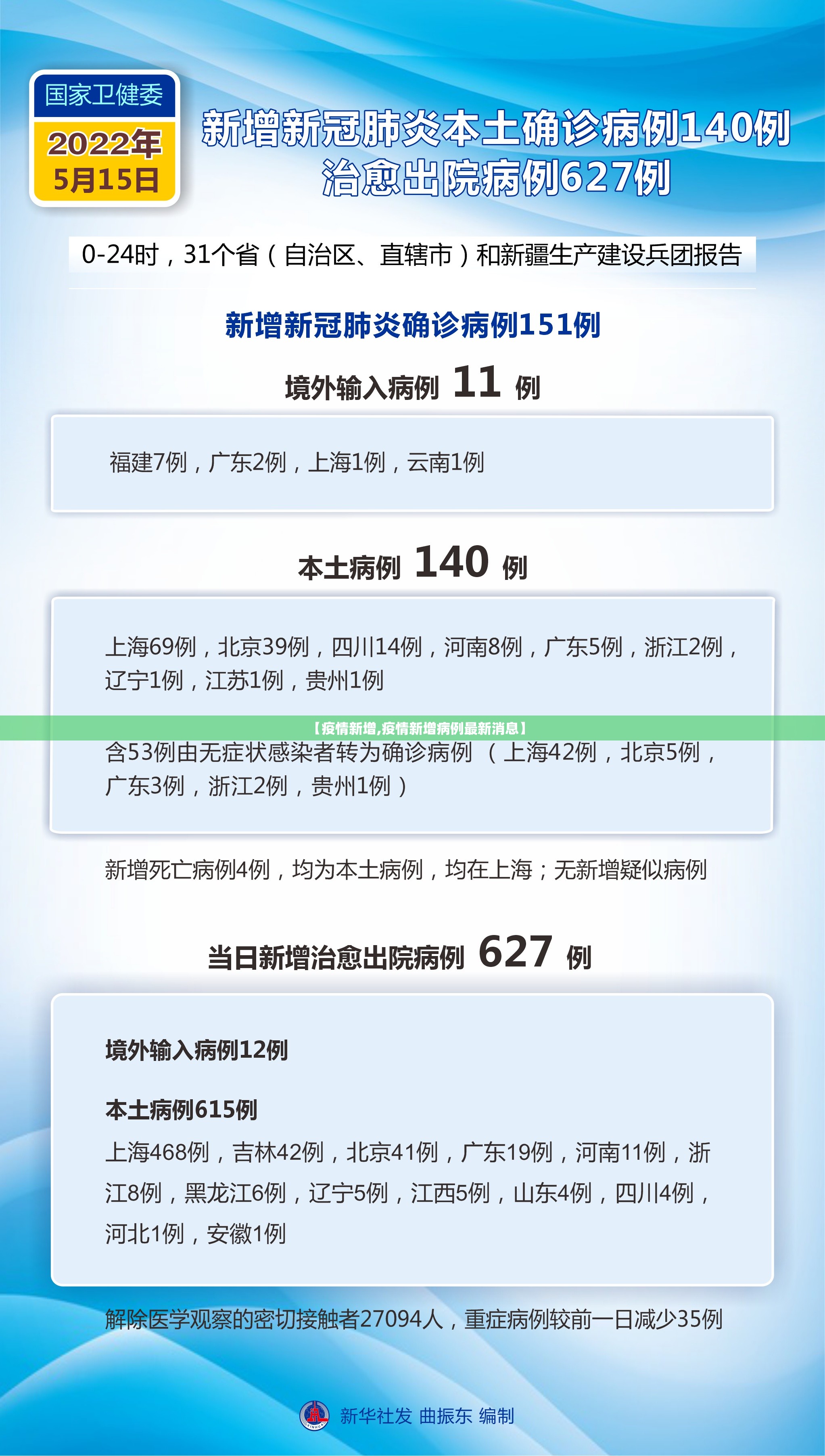 【疫情新增,疫情新增病例最新消息】