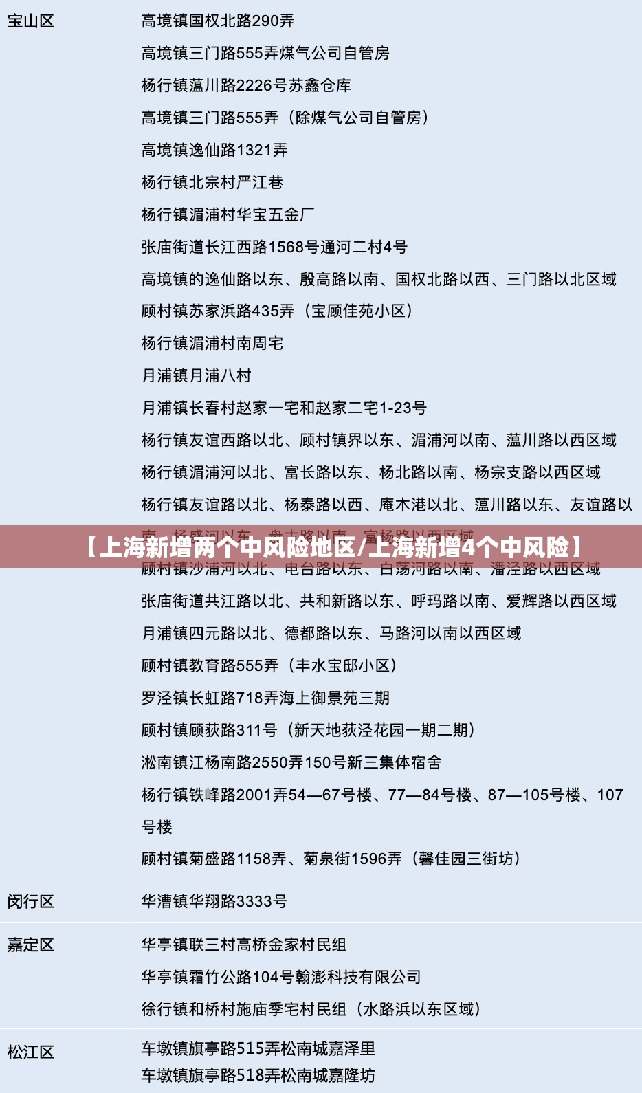 【上海新增两个中风险地区/上海新增4个中风险】