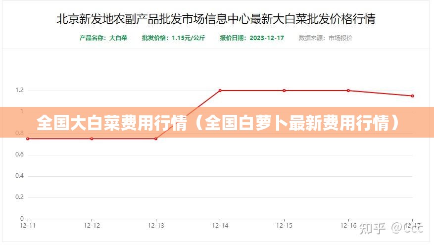 全国大白菜费用行情(全国白萝卜最新费用行情) 全国大白菜费用行情(全国白萝卜最新费用行情)
