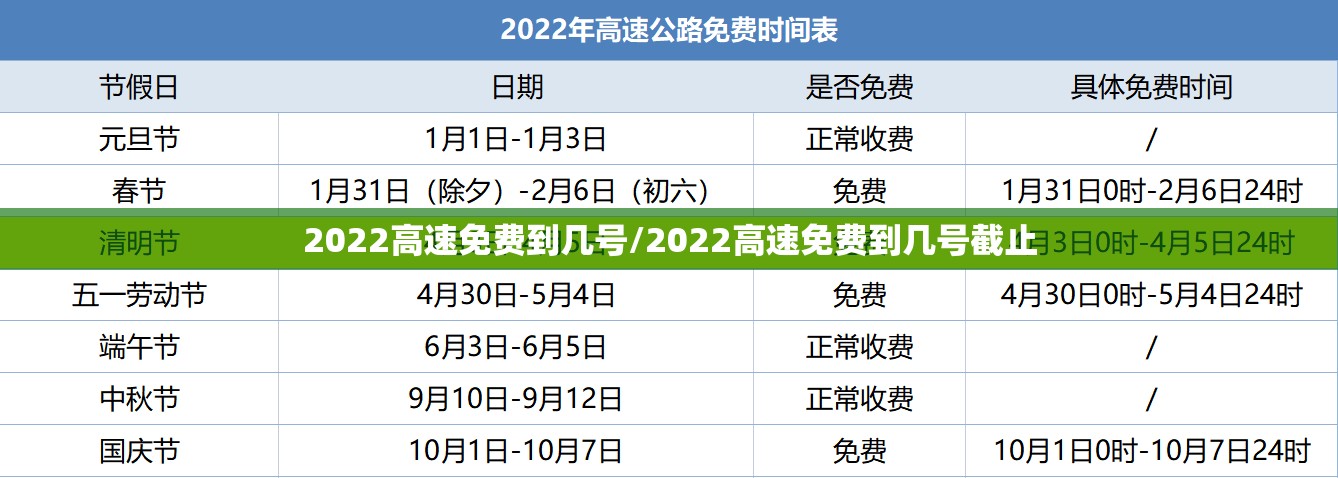 2022高速免费到几号/2022高速免费到几号截止 2022高速免费到几号/2022高速免费到几号截止