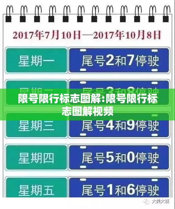 限号限行标志图解:限号限行标志图解视频