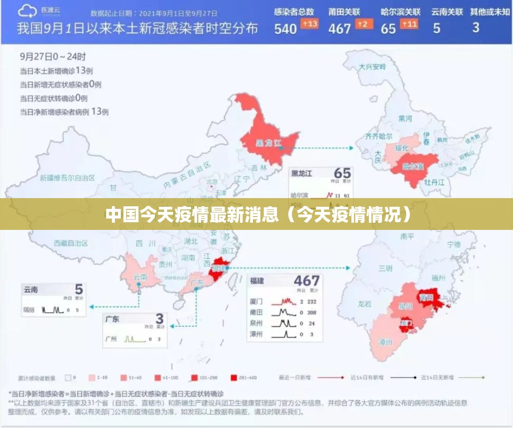 中国今天疫情最新消息(今天疫情情况) 中国今天疫情最新消息(今天疫情情况)