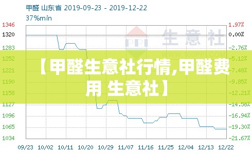 【甲醛生意社行情,甲醛费用 生意社】