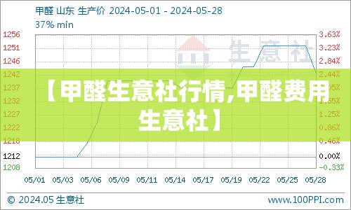 【甲醛生意社行情,甲醛费用 生意社】 【甲醛生意社行情,甲醛费用 生意社】