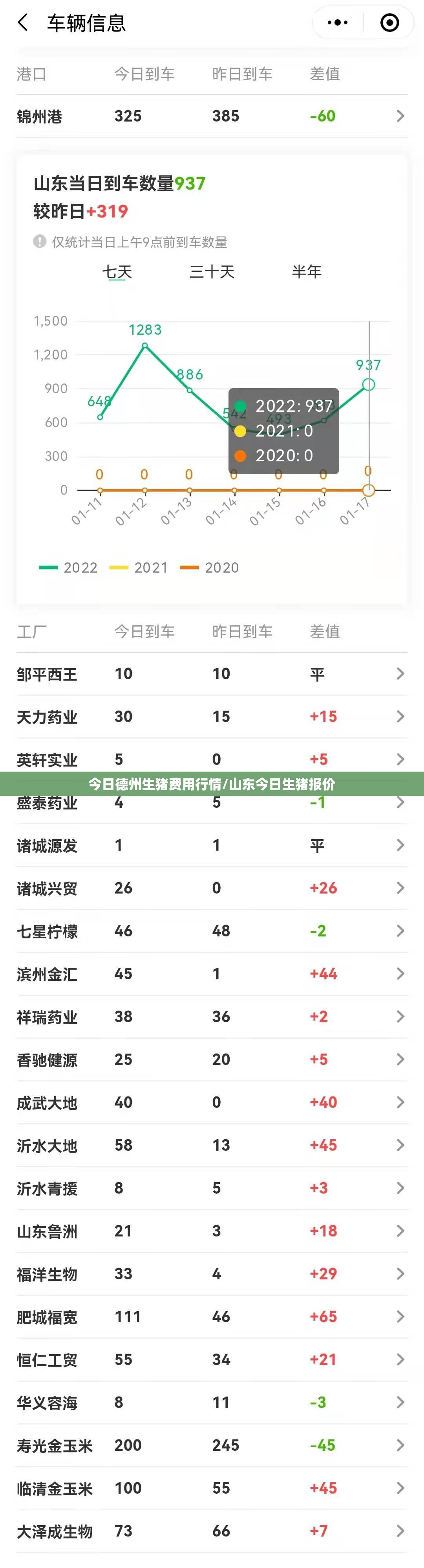 今日德州生猪费用行情/山东今日生猪报价 今日德州生猪费用行情/山东今日生猪报价