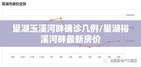 巢湖玉溪河畔确诊几例/巢湖裕溪河畔最新房价