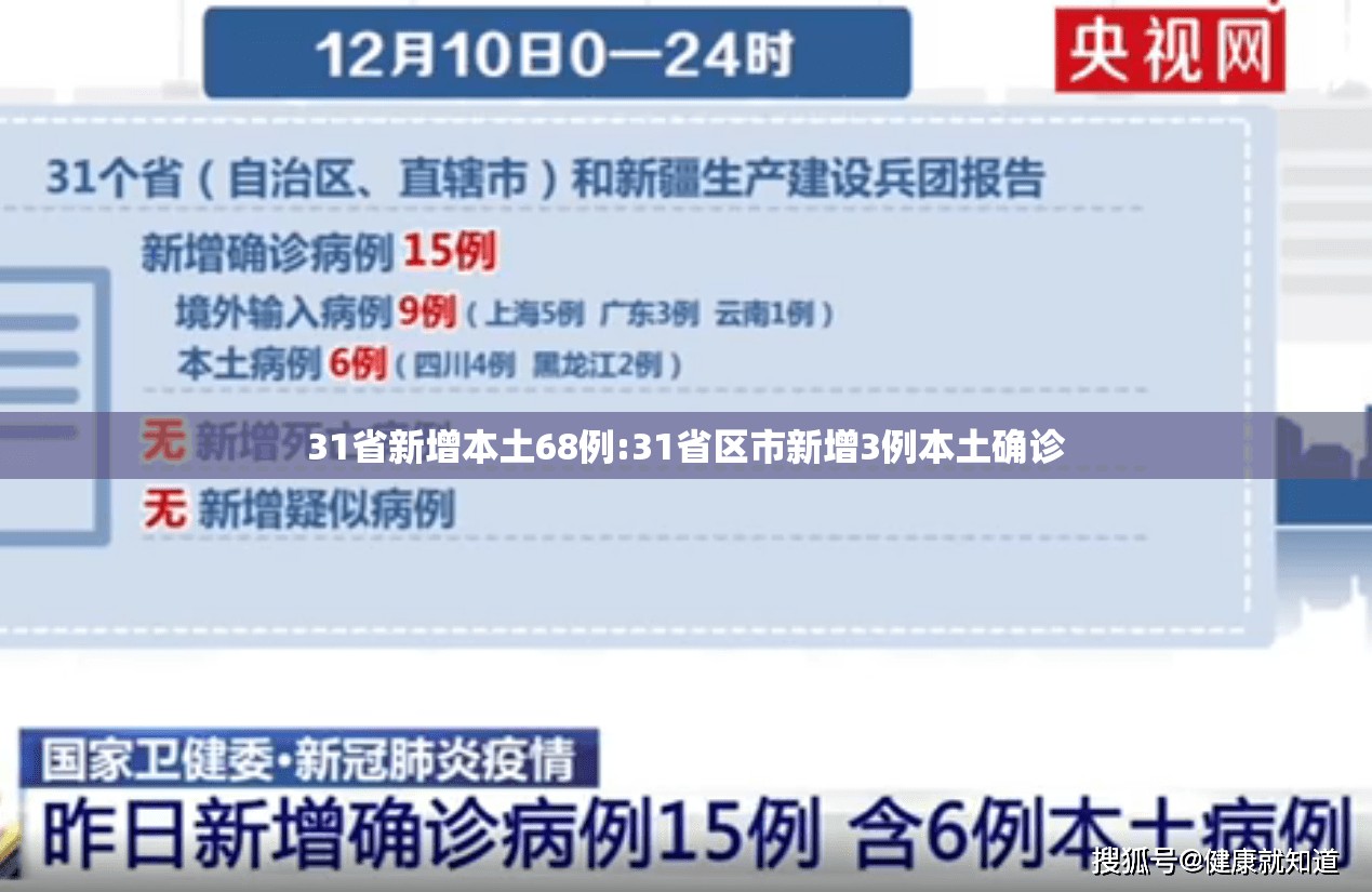 31省新增本土68例:31省区市新增3例本土确诊