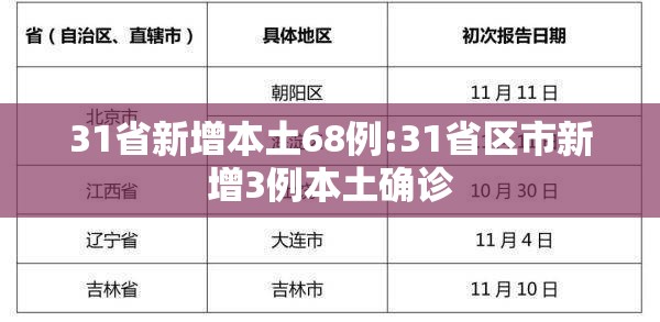 31省新增本土68例:31省区市新增3例本土确诊