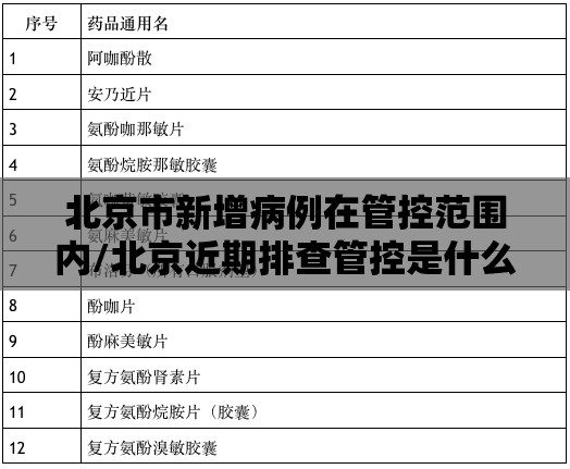 北京市新增病例在管控范围内/北京近期排查管控是什么意思