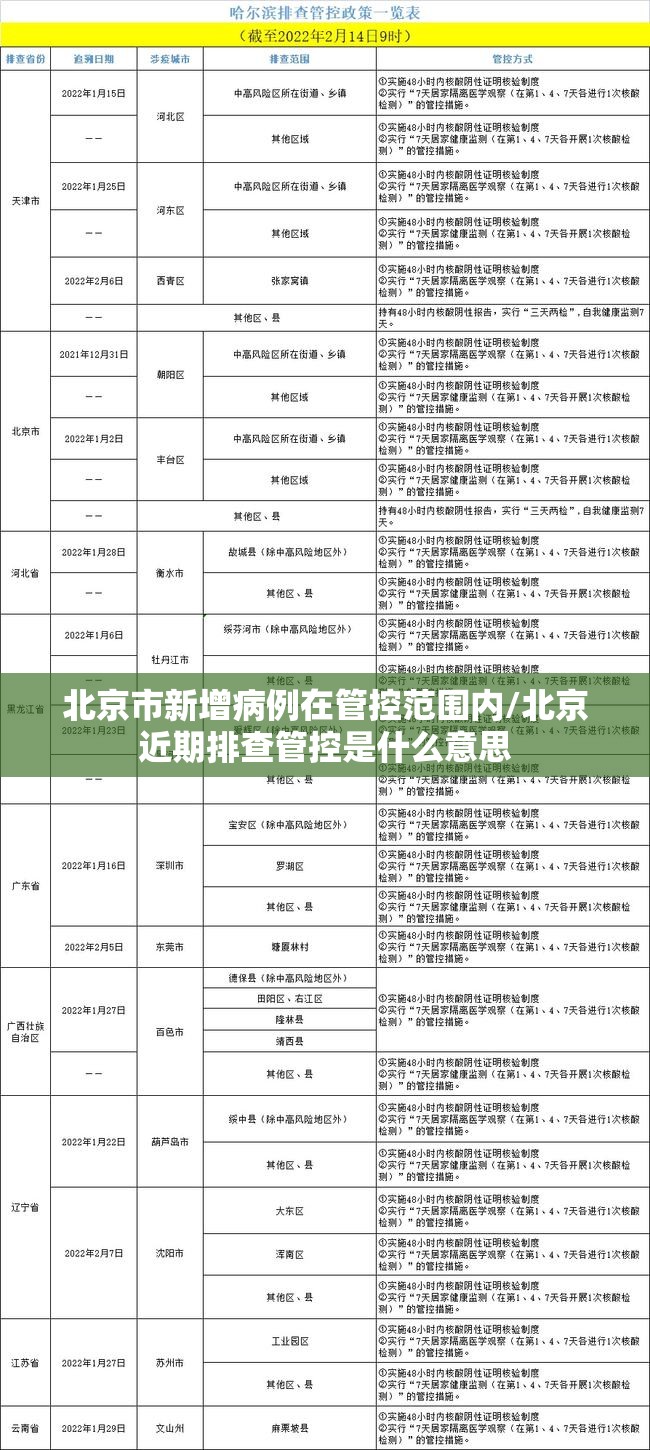 北京市新增病例在管控范围内/北京近期排查管控是什么意思