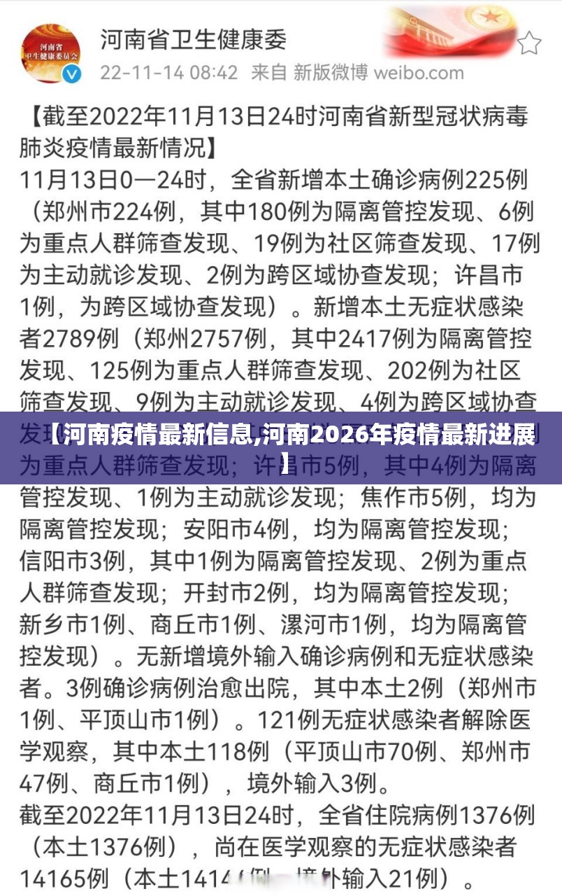 【河南疫情最新信息,河南2026年疫情最新进展】 【河南疫情最新信息,河南2026年疫情最新进展】