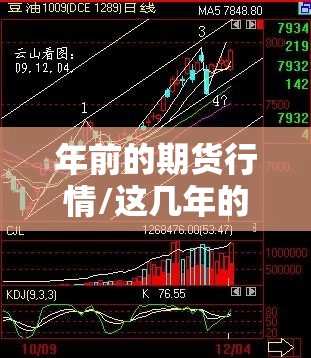 年前的期货行情/这几年的期货行情怎么样 年前的期货行情/这几年的期货行情怎么样