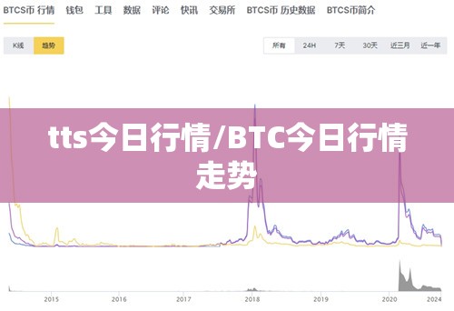 tts今日行情/BTC今日行情走势 tts今日行情/BTC今日行情走势