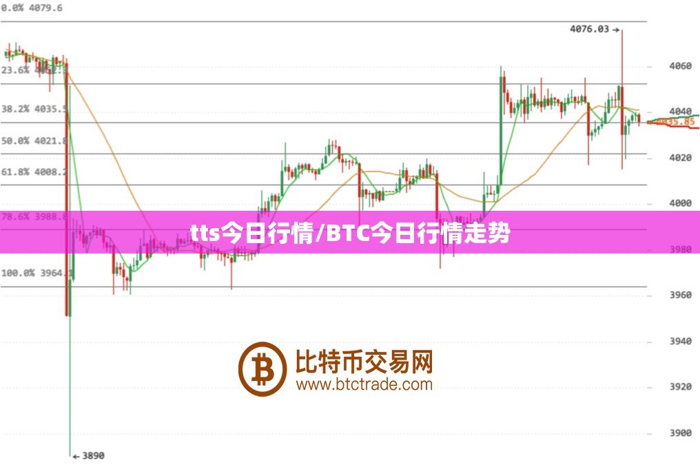 tts今日行情/BTC今日行情走势