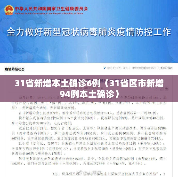 31省新增本土确诊6例(31省区市新增94例本土确诊) 31省新增本土确诊6例(31省区市新增94例本土确诊)