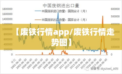 【废铁行情app/废铁行情走势图】