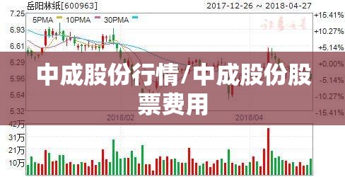 中成股份行情/中成股份股票费用