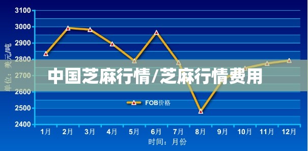 中国芝麻行情/芝麻行情费用