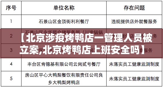 【北京涉疫烤鸭店一管理人员被立案,北京烤鸭店上班安全吗】