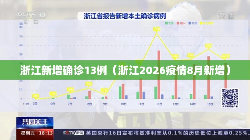 浙江新增确诊13例(浙江2026疫情8月新增) 浙江新增确诊13例(浙江2026疫情8月新增)