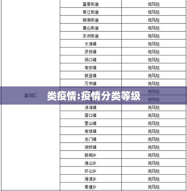 类疫情:疫情分类等级 类疫情:疫情分类等级