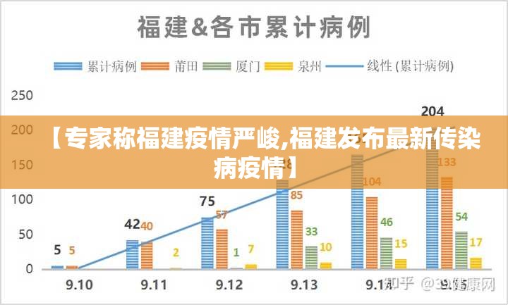 【专家称福建疫情严峻,福建发布最新传染病疫情】