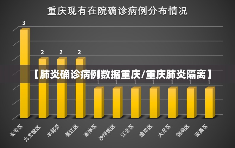【肺炎确诊病例数据重庆/重庆肺炎隔离】