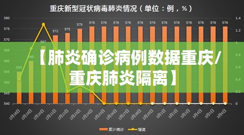 【肺炎确诊病例数据重庆/重庆肺炎隔离】 【肺炎确诊病例数据重庆/重庆肺炎隔离】