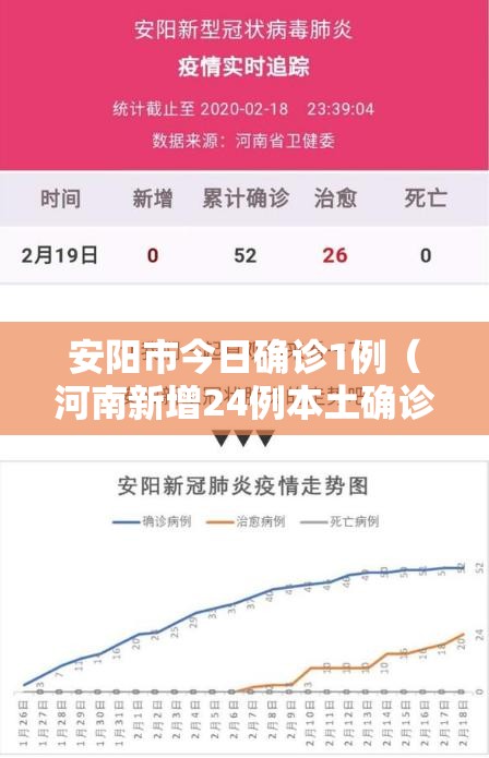 安阳市今日确诊1例(河南新增24例本土确诊 安阳19例病例) 安阳市今日确诊1例(河南新增24例本土确诊 安阳19例病例)