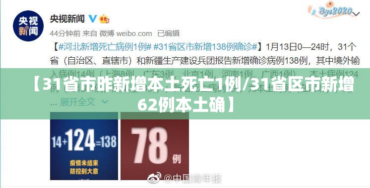 【31省市昨新增本土死亡1例/31省区市新增62例本土确】