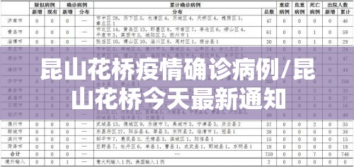 昆山花桥疫情确诊病例/昆山花桥今天最新通知