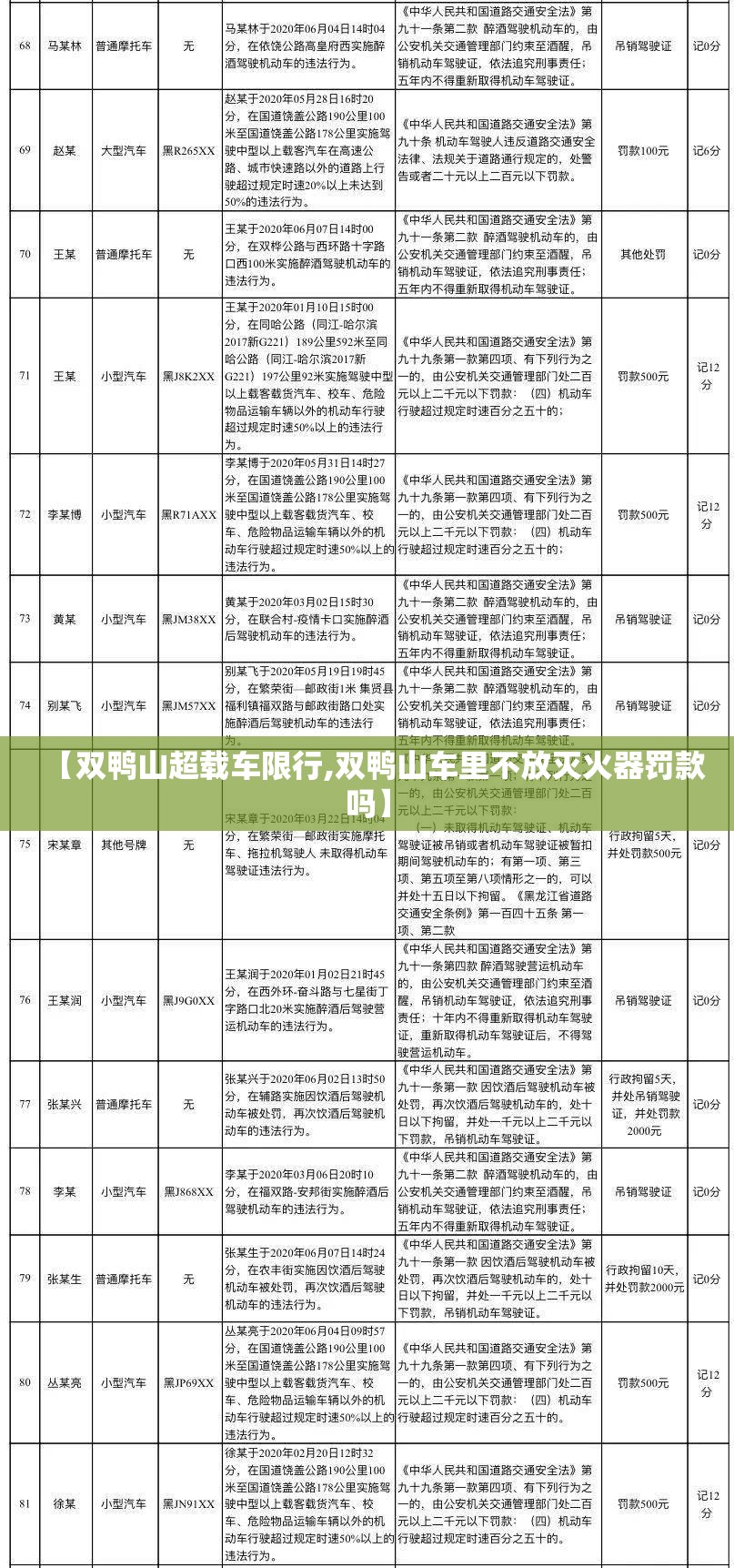 【双鸭山超载车限行,双鸭山车里不放灭火器罚款吗】