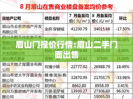 眉山门报价行情:眉山二手门面出售